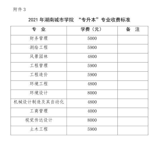 湖南城市学院 2021年 “ 专升本 ” 考试招生工作实施方案(图7)