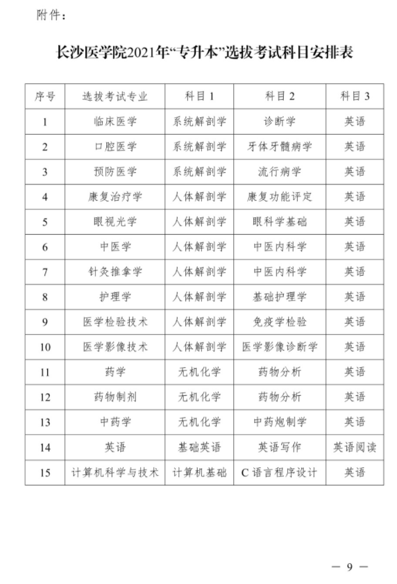 2021年长沙医学院“专升本”考试招生工作实施方案(图9)
