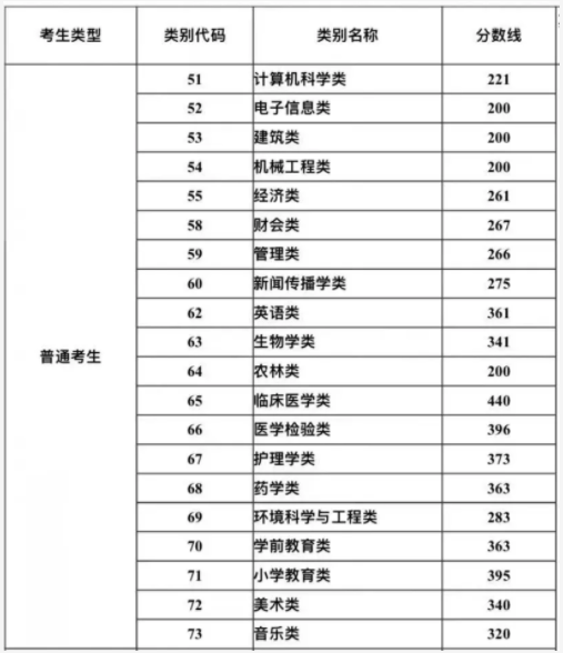 2021年福州工商学院专升本报考指南(图1)