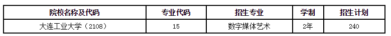 2021年大连工业大学专升本招生简章(图1)