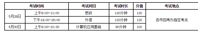 2021年大连工业大学专升本招生简章(图3)