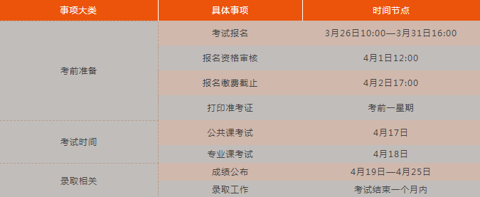 2021安徽专升本录取时间(图1)