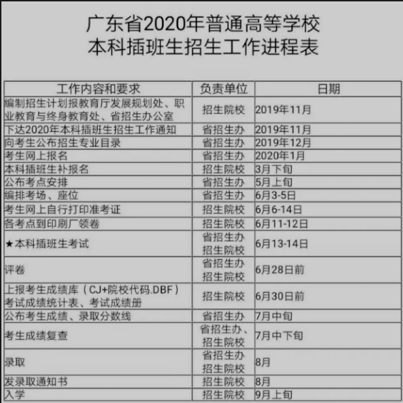 2021广东专升本填报志愿时间(图3)