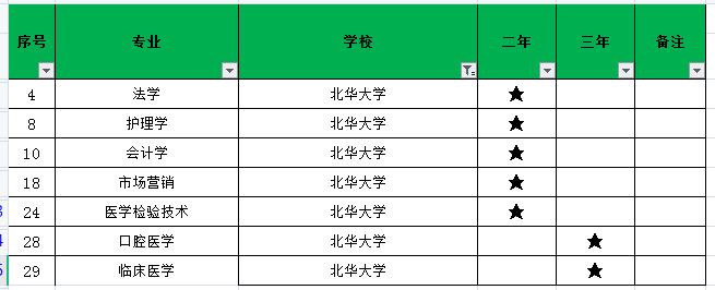 2021年北华大学专升本招生专业有哪些？(图1)