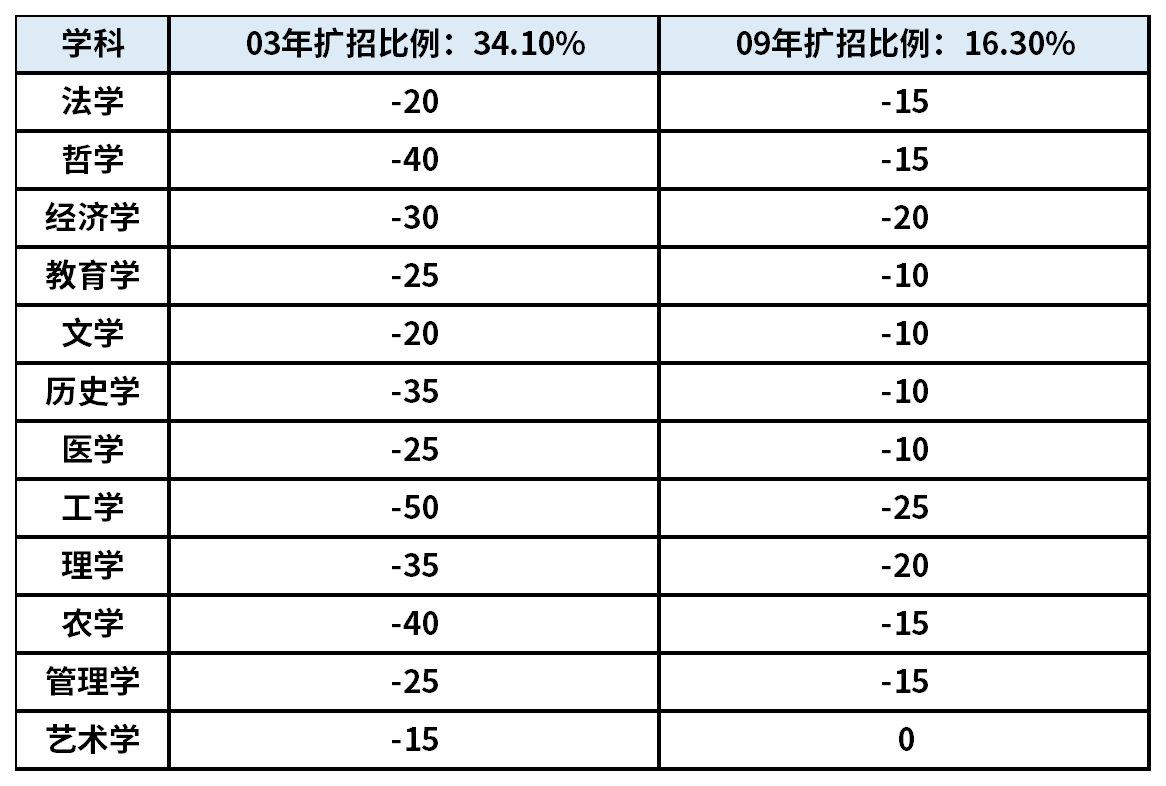 数据仅供参考 数据仅供参考