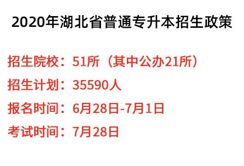 湖南省2020年普通专升本招生政策：考试安排及报名流程(图1)