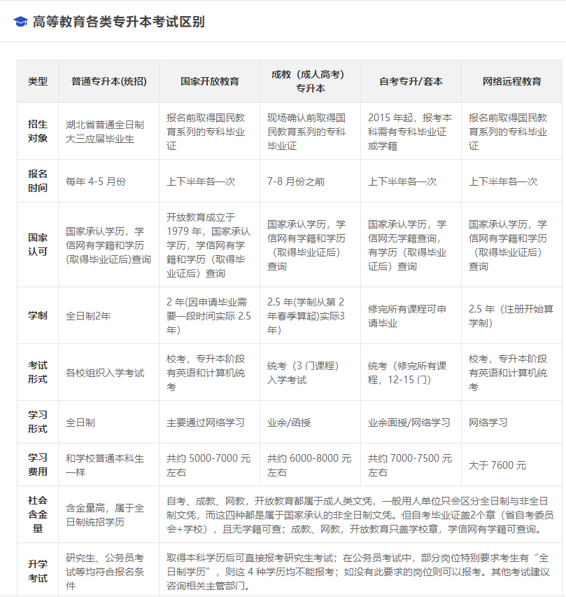 高职高专生的福利来啦,教育部启动“双高计划”, 明日之子就是你!(图4) 高职高专生的福利来啦,教育部启动“双高计划”, 明日之子就是你!(图4)