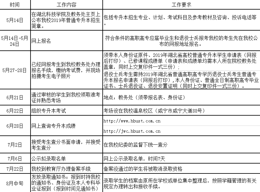 工作时间安排 工作时间安排