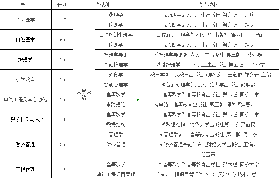 招生计划及参考教材 招生计划及参考教材
