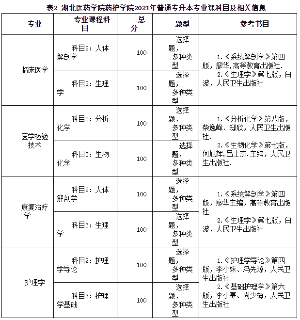 考试科目