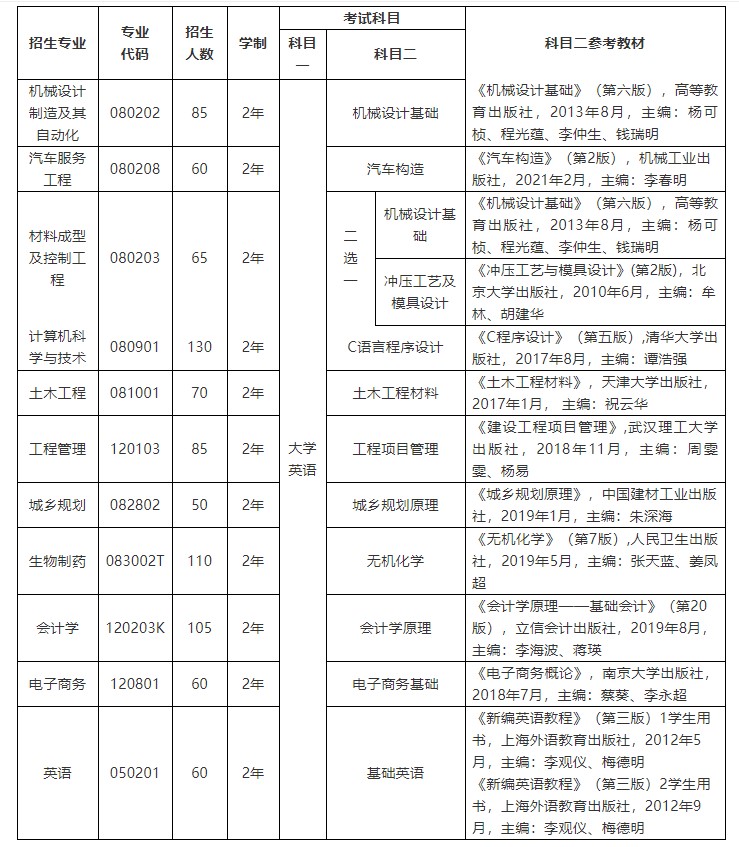 考试科目