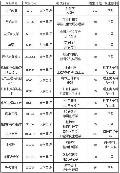 荆楚理工学院专业图片