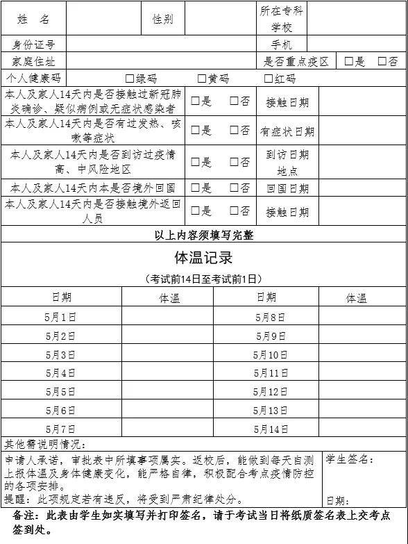 湖南女子学院2021年专升本考试疫情防控须知附体温登记表