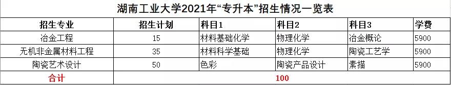 2021年湖南统招专升本本科院校招生计划汇总(图7)