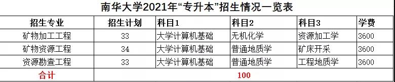 2021年湖南统招专升本本科院校招生计划汇总(图9)