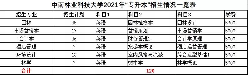 2021年湖南统招专升本本科院校招生计划汇总(图39)