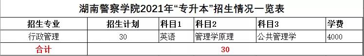 2021年湖南统招专升本本科院校招生计划汇总(图40)