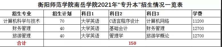 2021年湖南统招专升本本科院校招生计划汇总(图42)