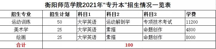 2021年湖南统招专升本本科院校招生计划汇总(图41)