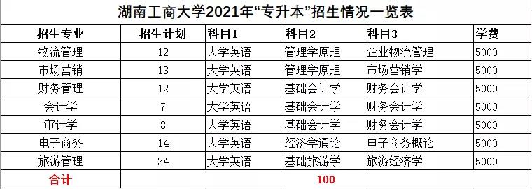 2021年湖南统招专升本本科院校招生计划汇总(图35)