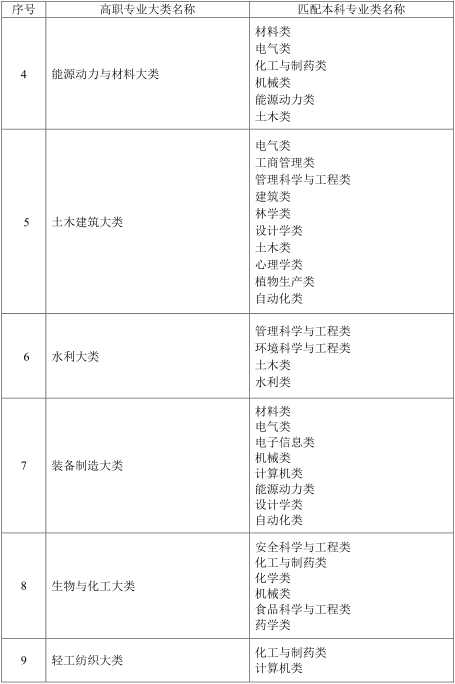2021年湖南统招专升本政策分析及跨考指南(图2)