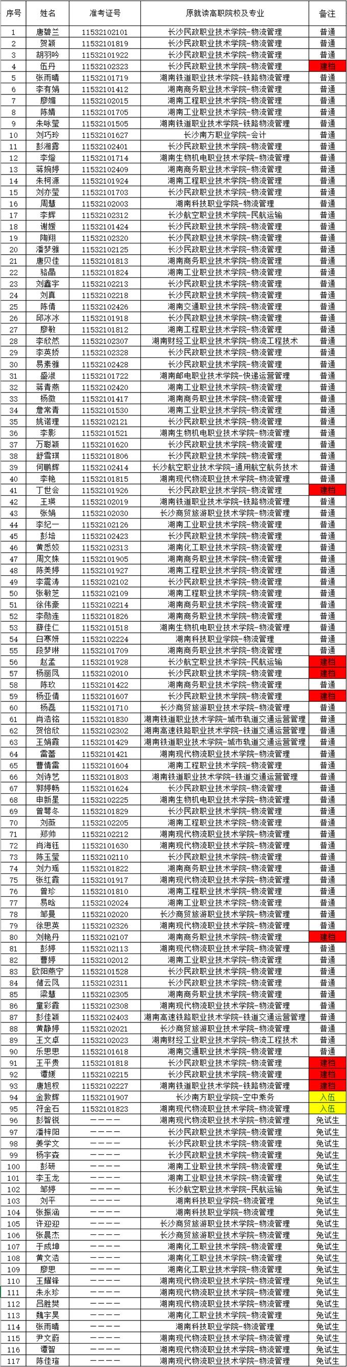 湖南财政经济学院2021年“专升本” 预录名单公示(图3)