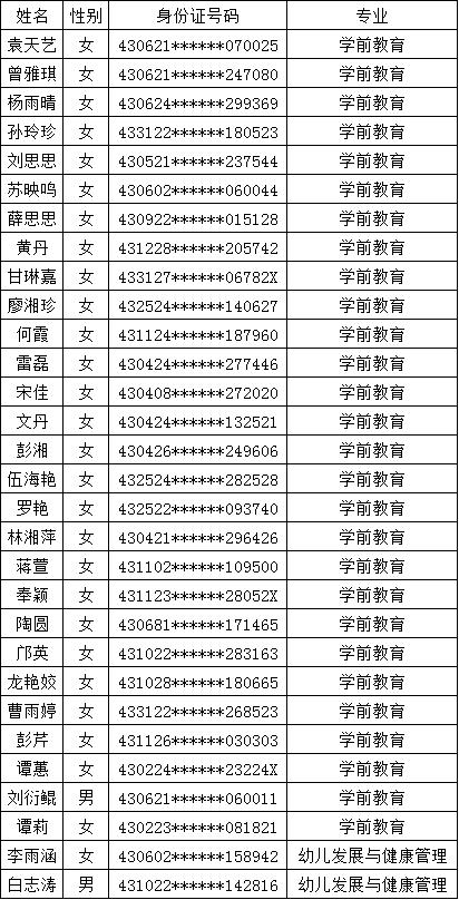 2019年第二次单招拟录取考生名单(图1)