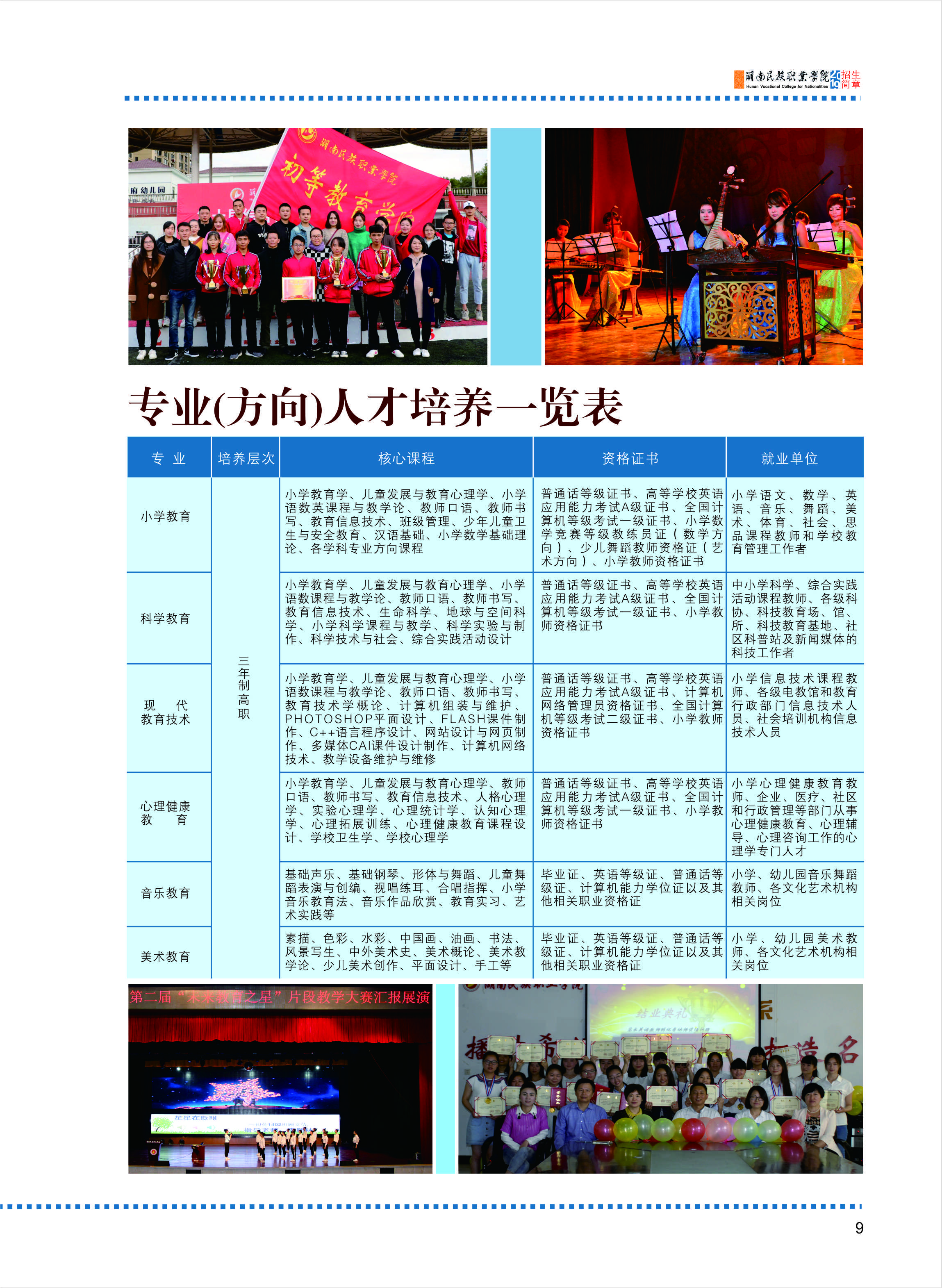 湖南民族职业学院2019年招生简章(图11)