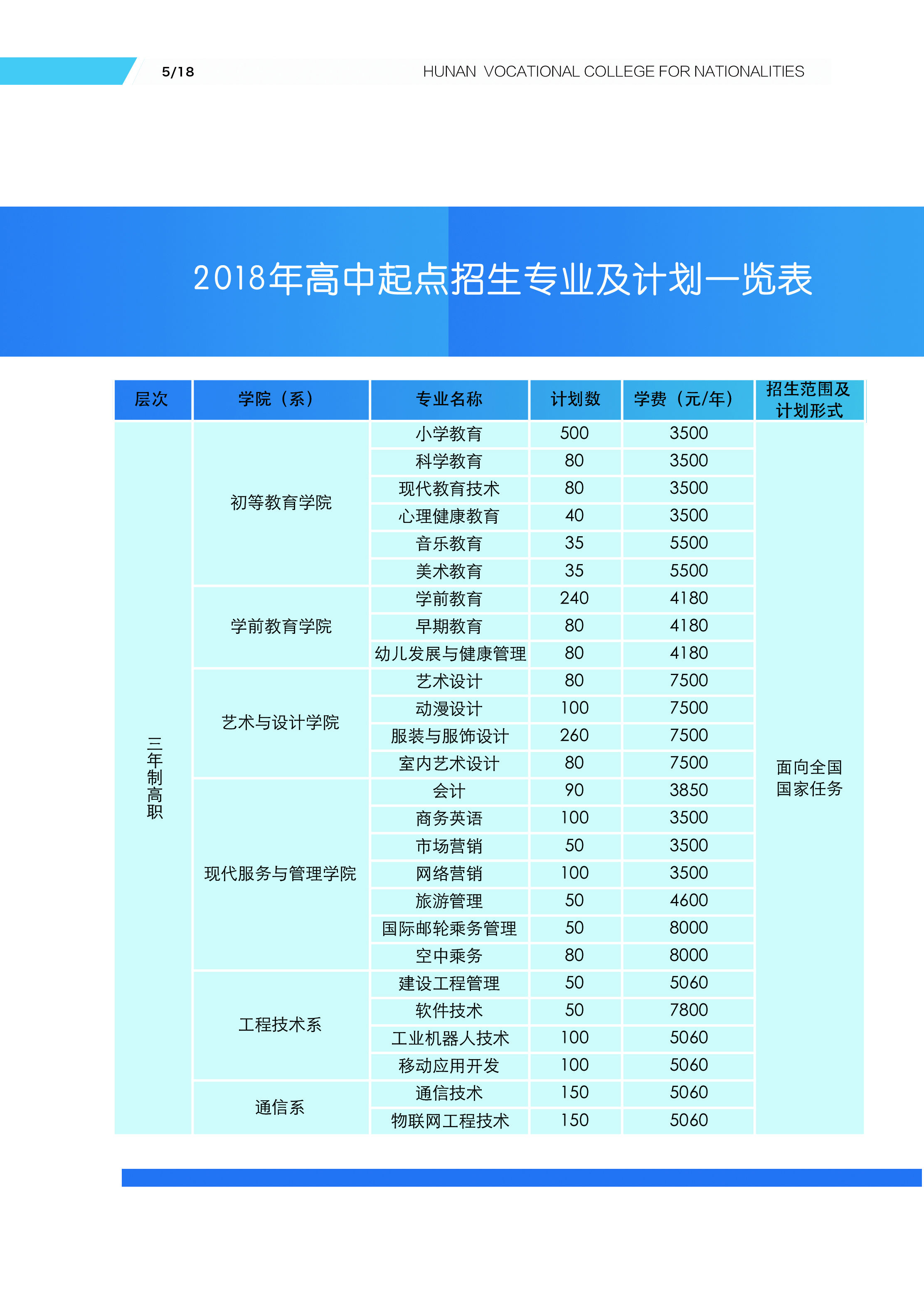 湖南民族职业学院2018年招生简章(图6)