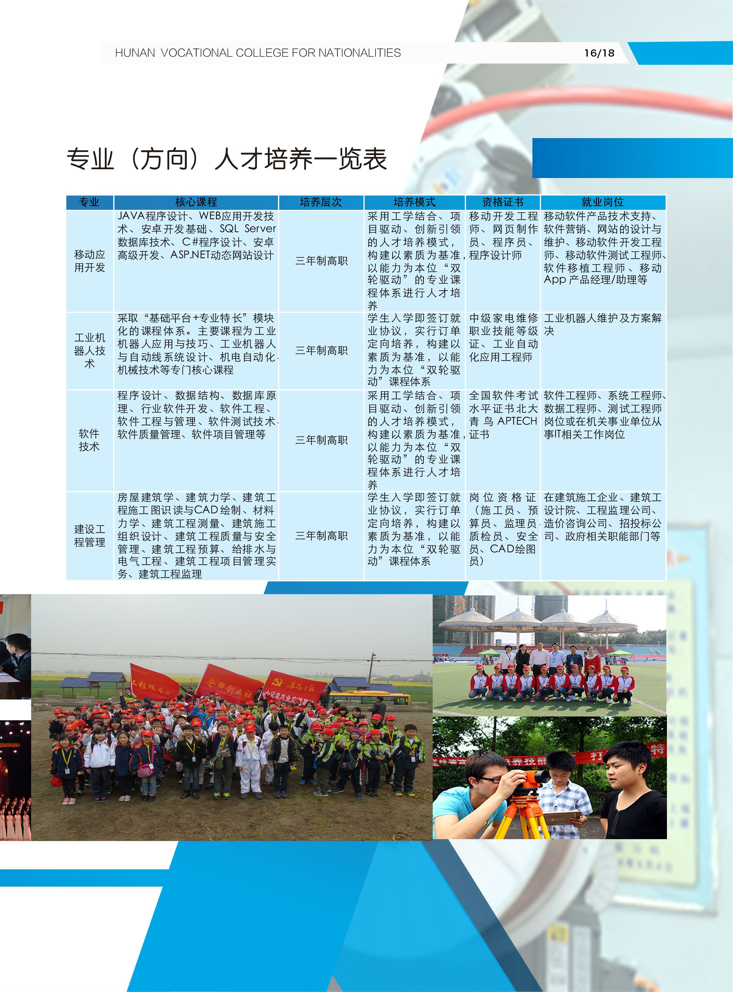湖南民族职业学院2018年招生简章(图17)
