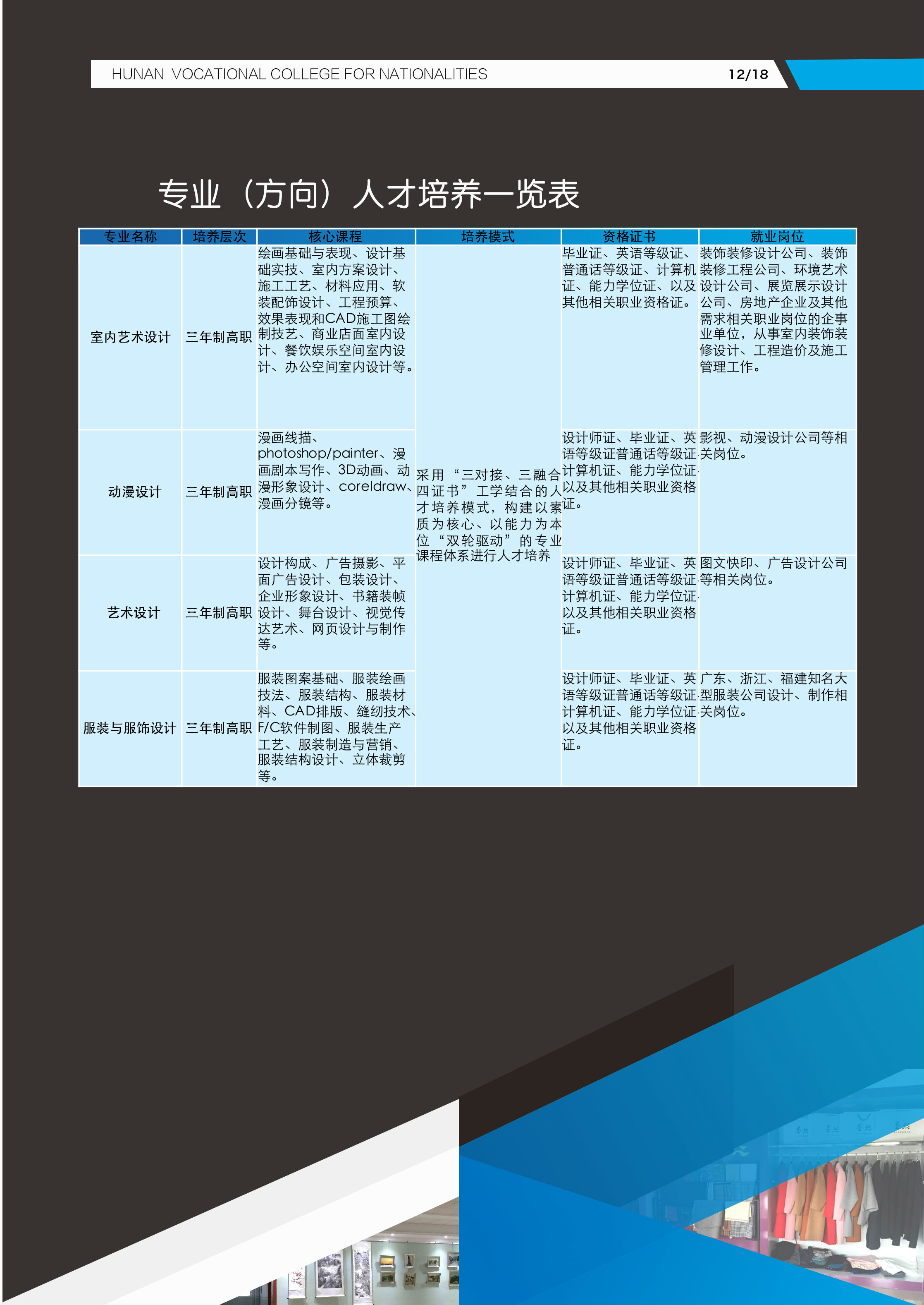 艺术与设计学院专业介绍(图2)