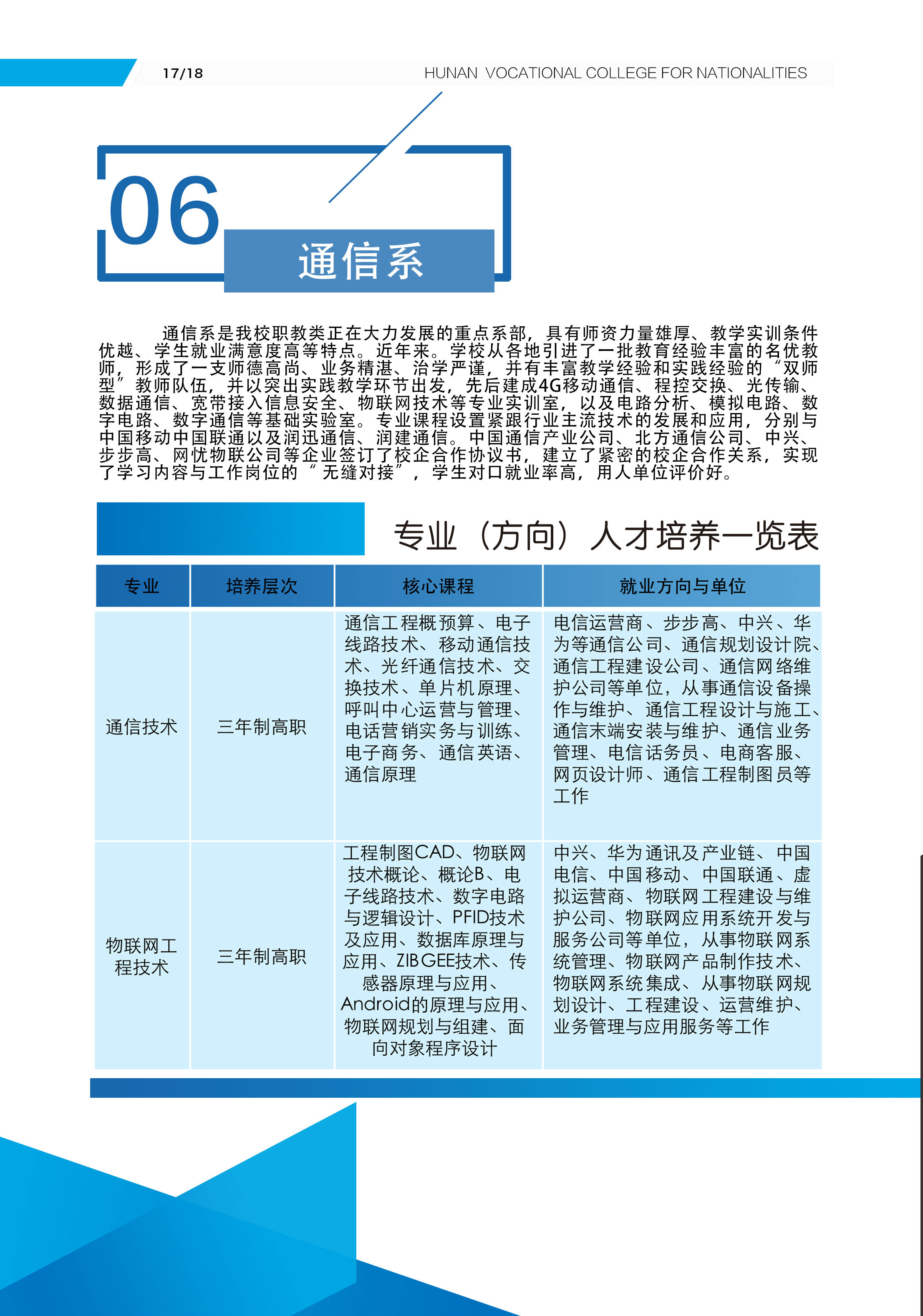 通信工程学院专业介绍(图1)