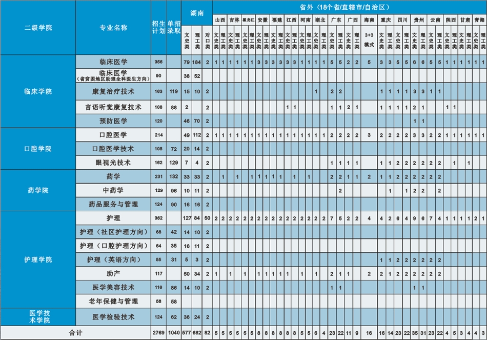 2020年招生简章(图3)