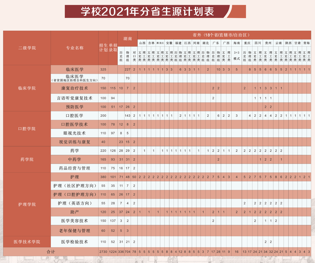 2021年招生简章(图3)