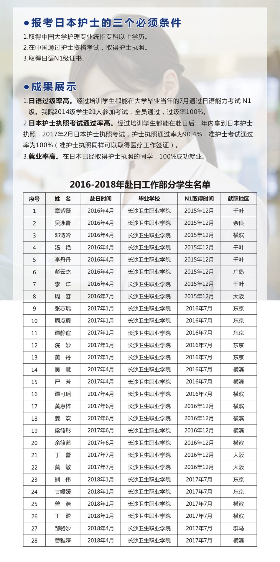 2018年护士赴日就业班简介(图3)