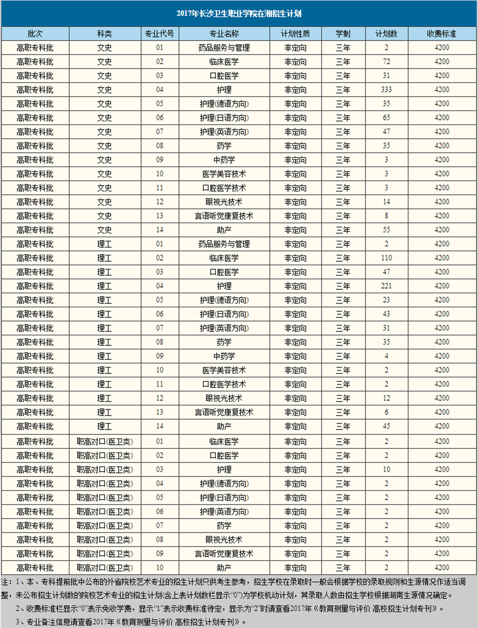 2017年在湘招生计划(图1)