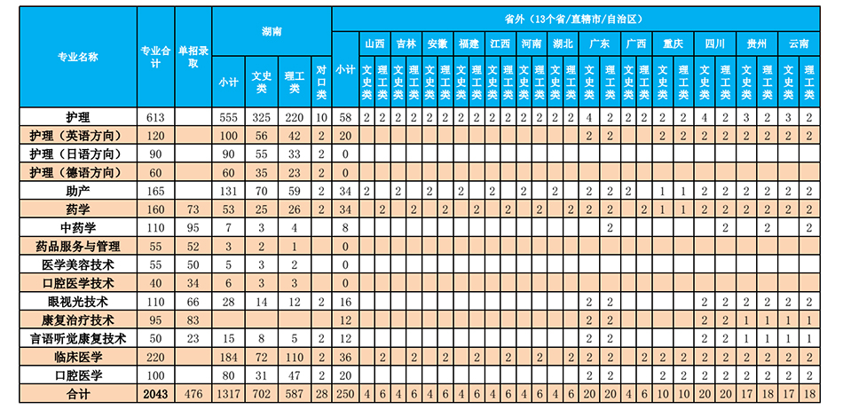 2017年招生简章(图3)