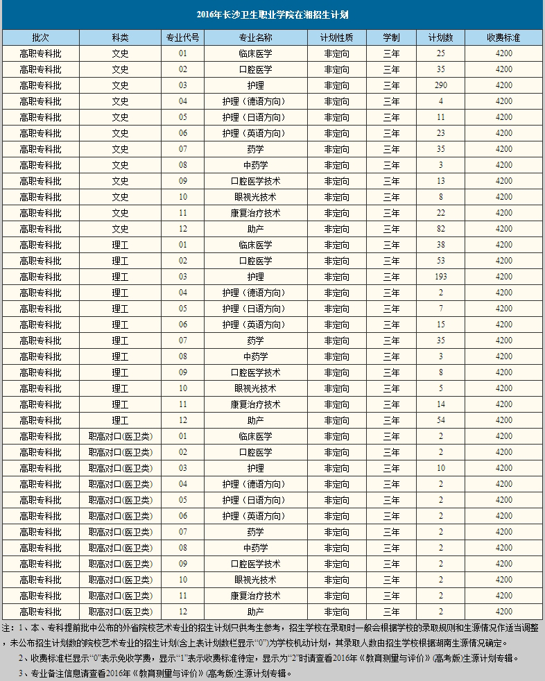 2016年在湘招生计划(图1)