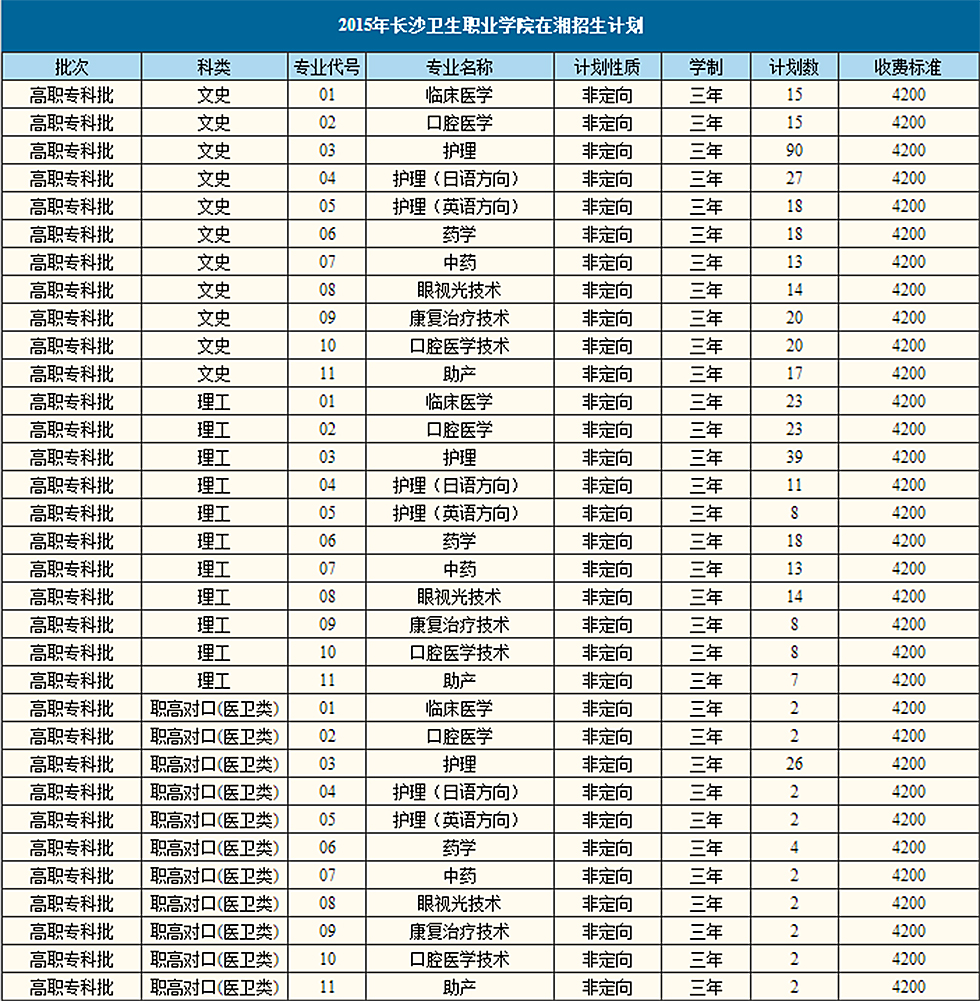 2015年在湘招生计划(图1)