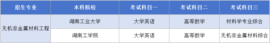 无机非金属材料工程考试科目.png