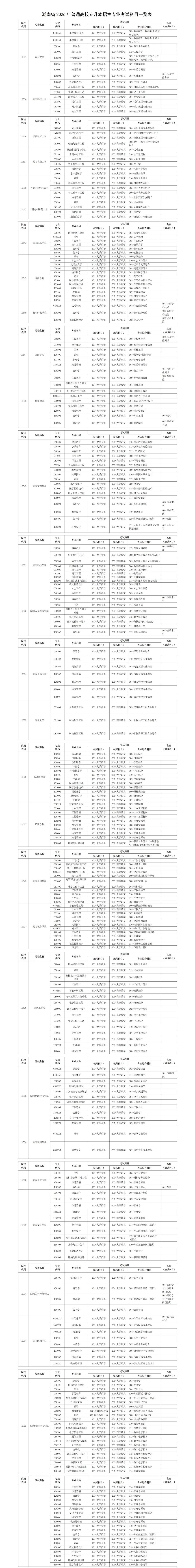 湖南省2026年普通高校专升本招生专业考试科目一览表.jpg