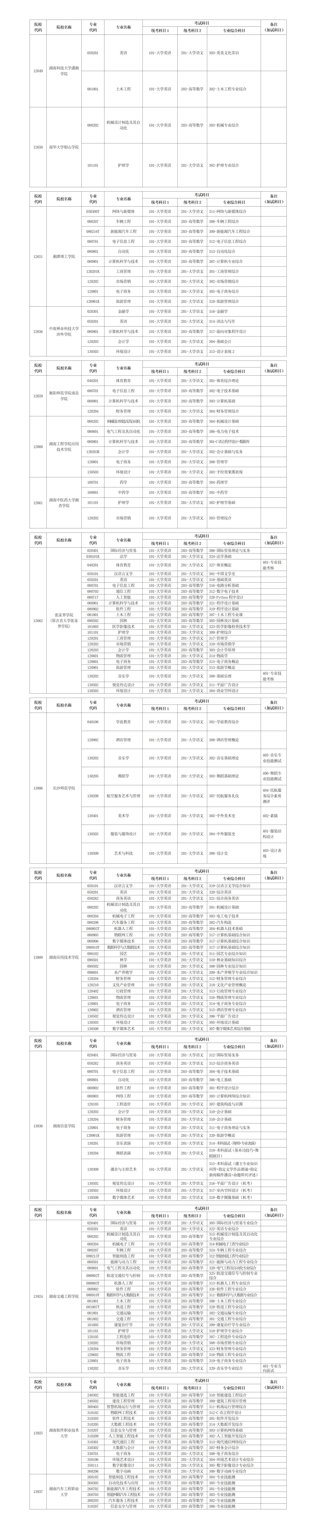 湖南省2026年普通高校专升本招生专业考试科目一览表2.jpg