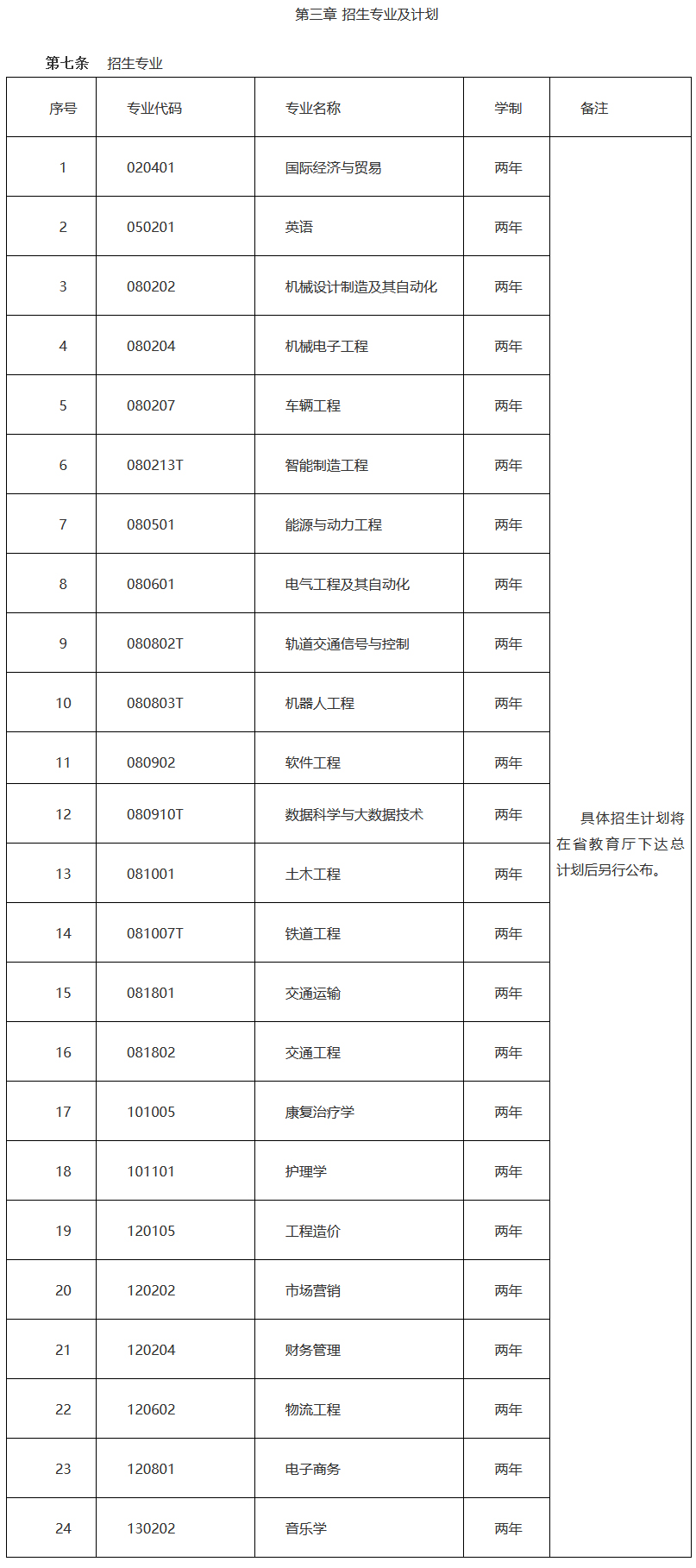 湖南交通工程学院2026年普通高校专升本招生章程(图2) 湖南交通工程学院2026年普通高校专升本招生章程2.jpg